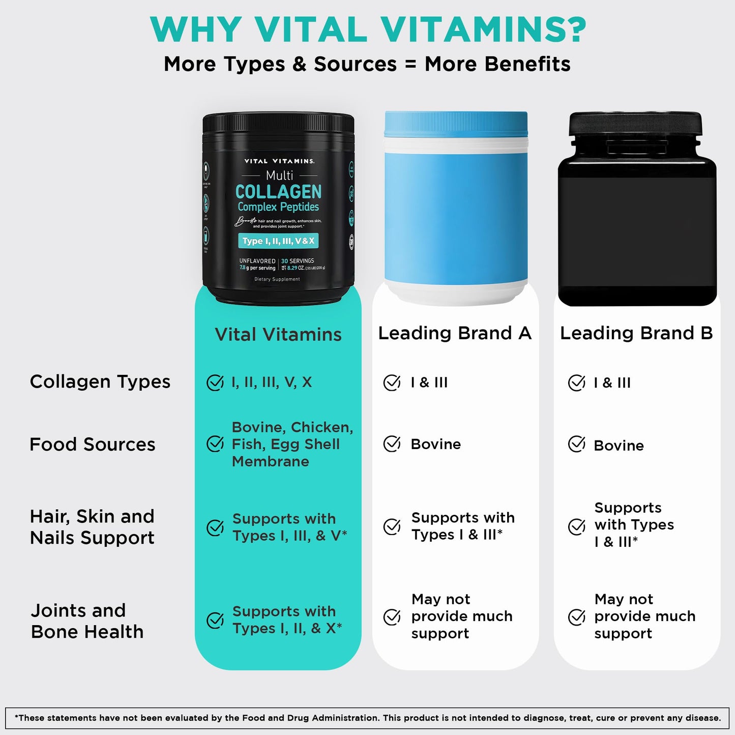 Vital Vitamins Multi Collagen Peptides (2-Pack) - for Women & Men - Hydrolyzed Types I, II, III, V, X - Grass-Fed, Non-GMO - 300 Capsules